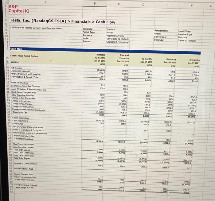 and round to two decimal places (0.00%) and all other ratios to