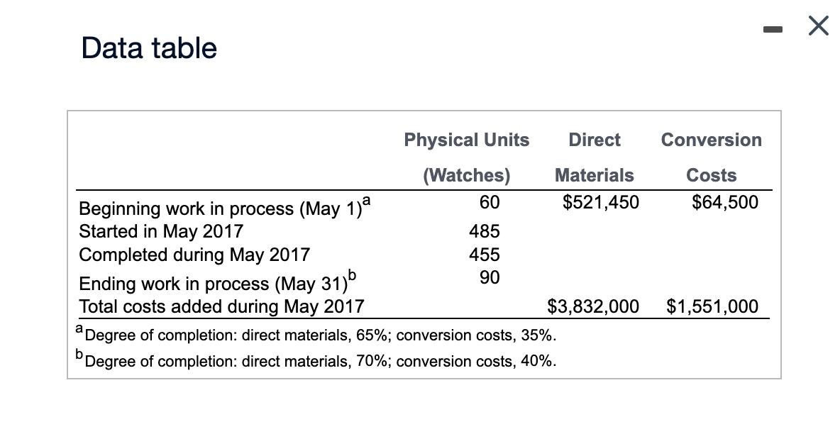 Data table Physical Units Direct Conversion (Watches) Materials Costs 60 $521,450 $64,500