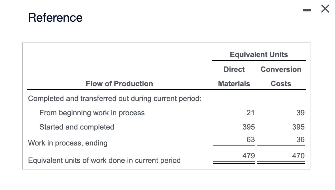 485 455 90 $3,832,000 $1,551,000 Beginning work in process (May 1) a