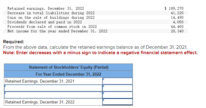 Retained earnings, December 31, 2022 Decrease in total liabilities during 2022 Gain