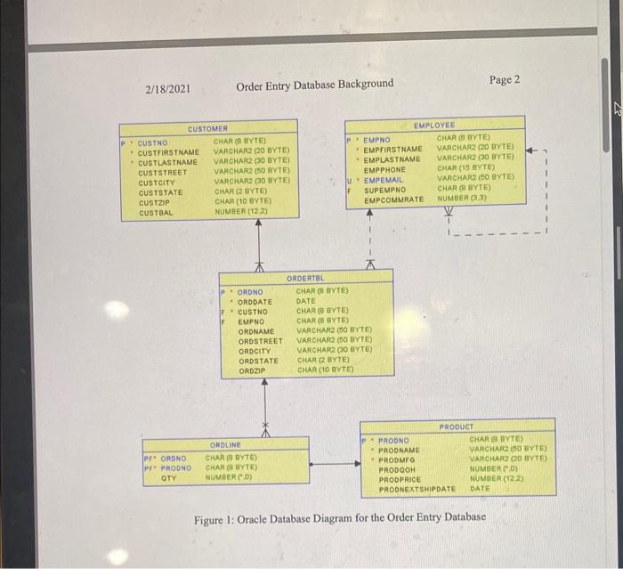 building a database, creating tables, and populating tables with values in Access.