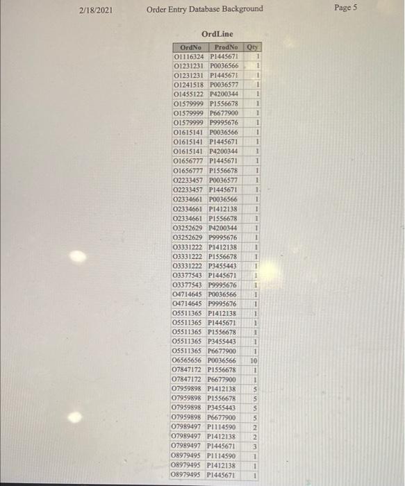 Description and Usage Table 1 lists the meaning of each table and