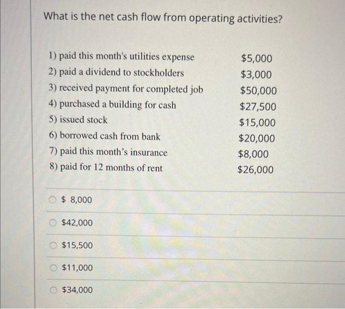 What is the net cash flow from operating activities? 1) paid this