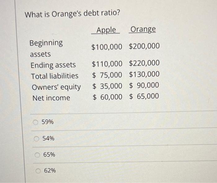 month's utilities expense $5,000 2) paid a dividend to stockholders $3,000 3)