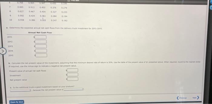 is considering the purchase of an additional delivery vehicle for $41,000 on