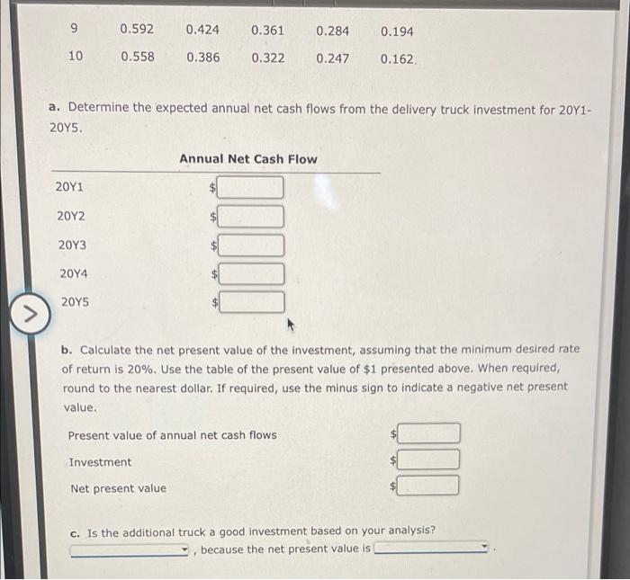 with an expected residual value of $5,000 at the end of five