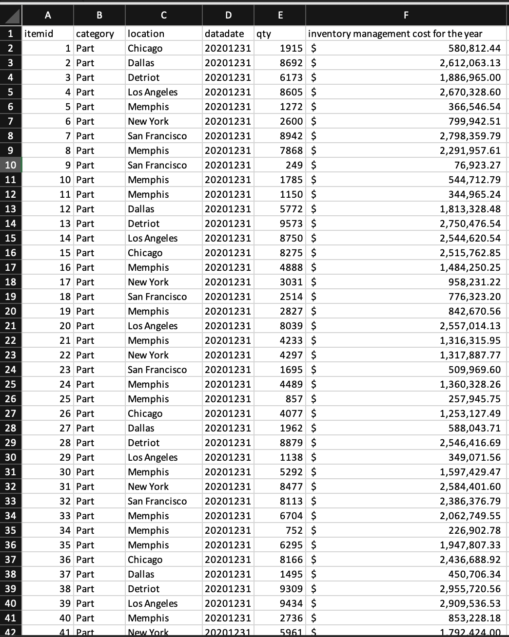 A B C D E 1 itemid category location datadate qty F