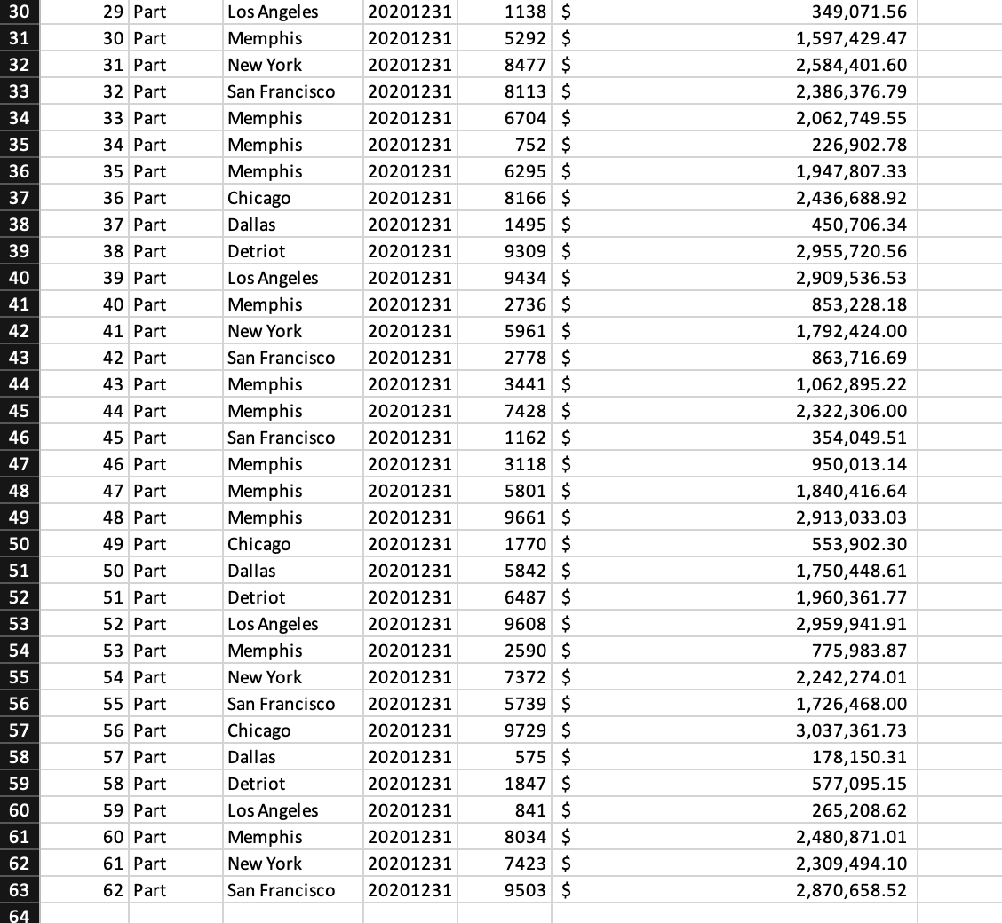 inventory management cost for the year 2345 1 Part Chicago 20201231 1915