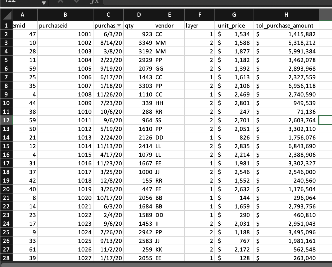 $ 2 Part Dallas 20201231 8692 $ 3 Part Detriot 20201231 6173