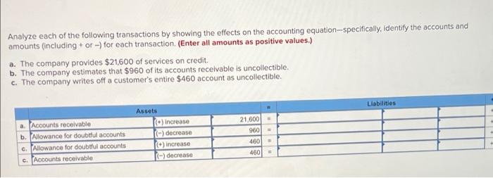 [Solved] Analyze each of the following transaction | SolutionInn