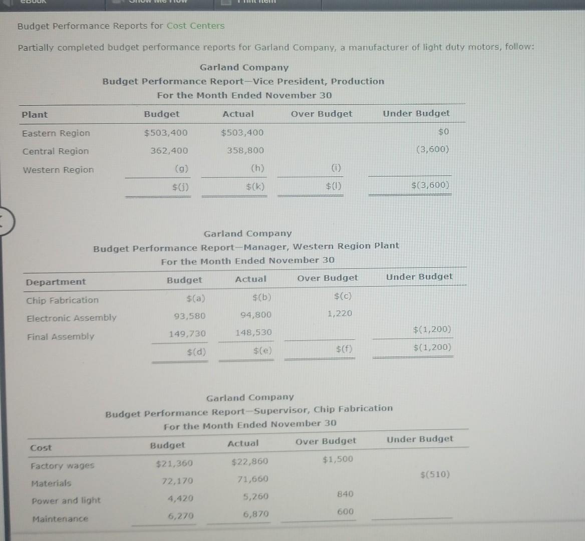 Budget Performance Reports for Cost Centers Partially completed budget performance reports for