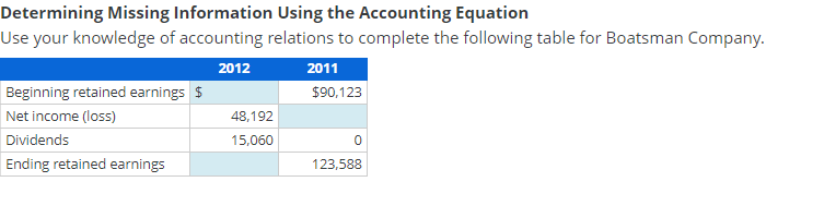 Determining Missing Information Using the Accounting Equation Use your knowledge of accounting