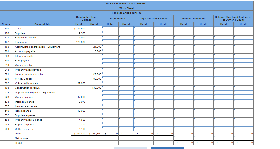 financial statements LO C1, P1, P2 The following unadjusted trial balance is