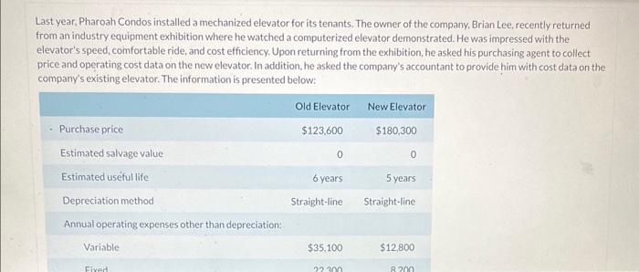 Last year, Pharoah Condos installed a mechanized elevator for its tenants. The