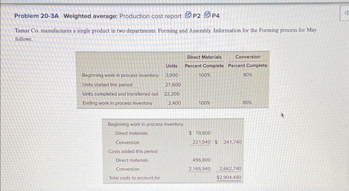 Problem 20-3A Weighted average: Production cost report P2 P4 Tamar Co. manufactures