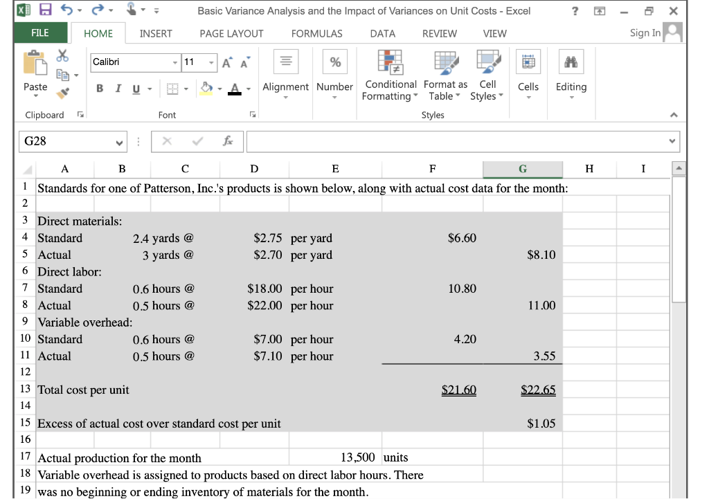 has provided details of its actual cost data for the month. The