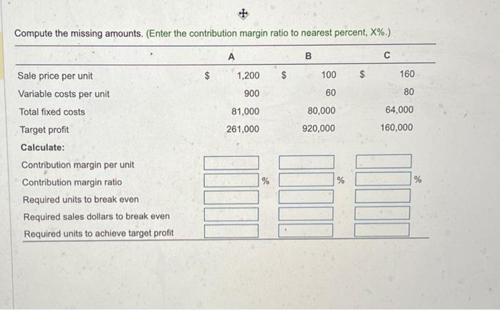 + Compute the missing amounts. (Enter the contribution margin ratio to nearest