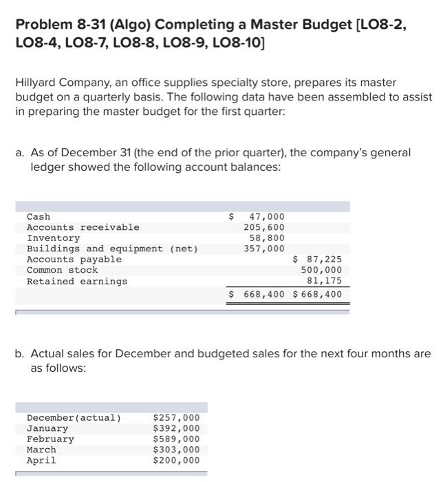 Problem 8-31 (Algo) Completing a Master Budget [LO8-2, LO8-4, LO8-7, LO8-8, LO8-9,