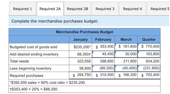 on a quarterly basis. The following data have been assembled to assist