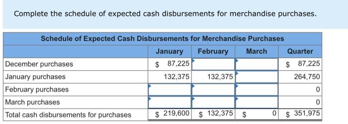 in preparing the master budget for the first quarter: a. As of