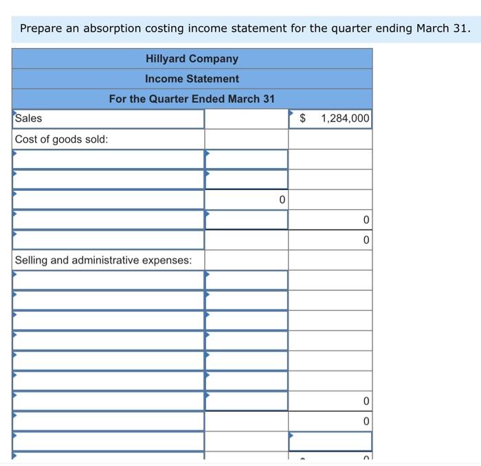 showed the following account balances: Cash Accounts receivable Inventory Buildings and equipment