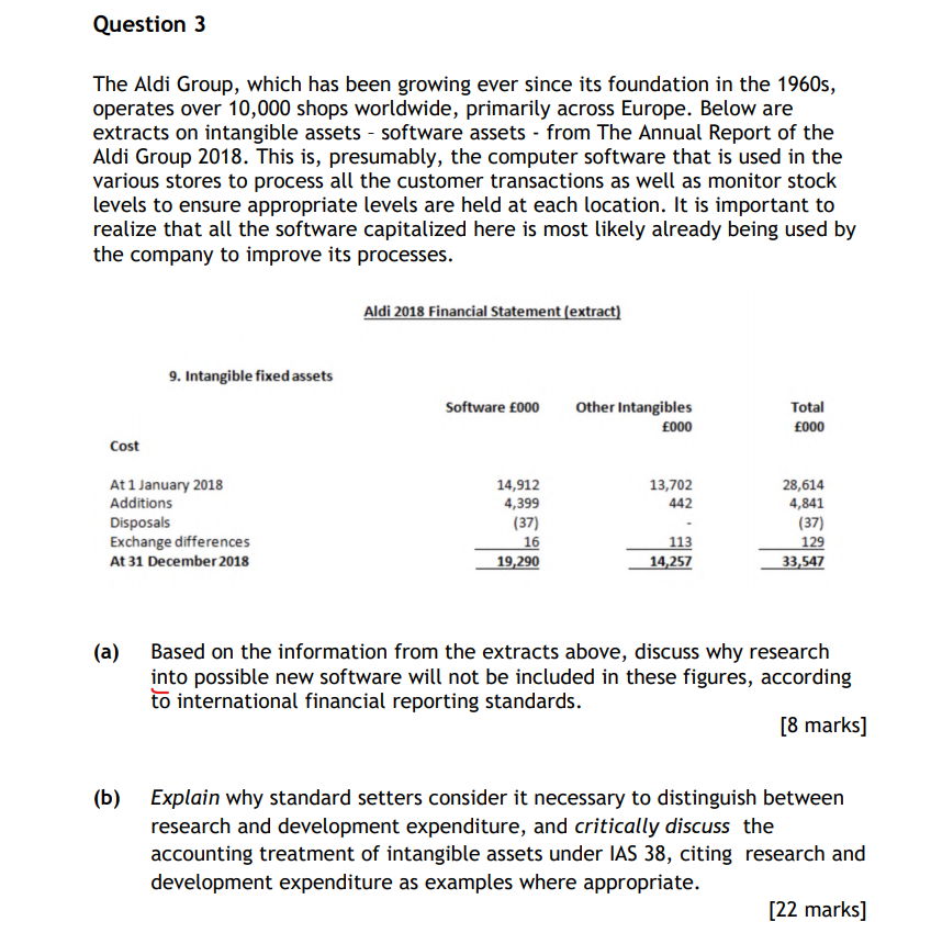 Question 3 The Aldi Group, which has been growing ever since its