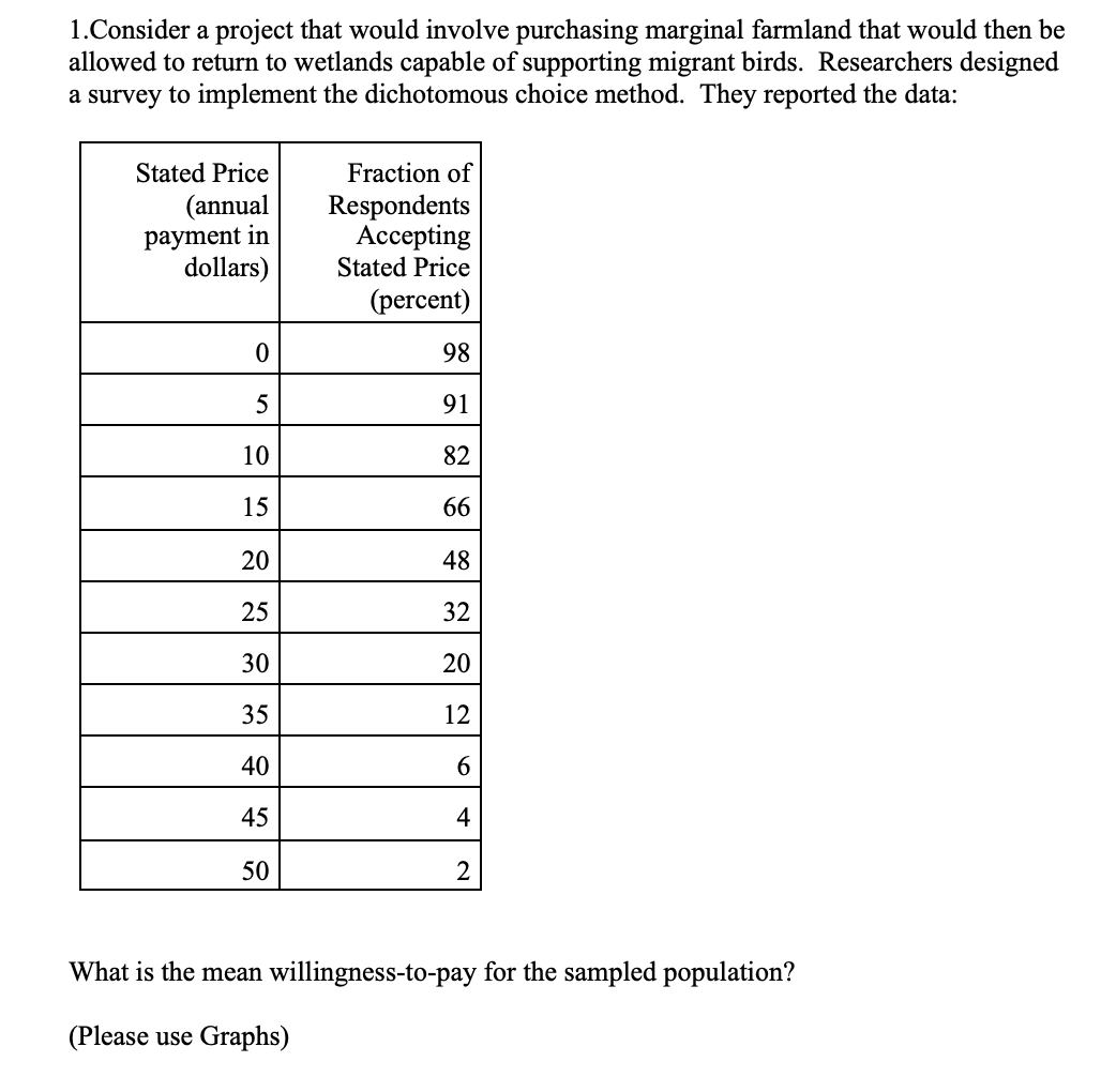 1.Consider a project that would involve purchasing marginal farmland that would then