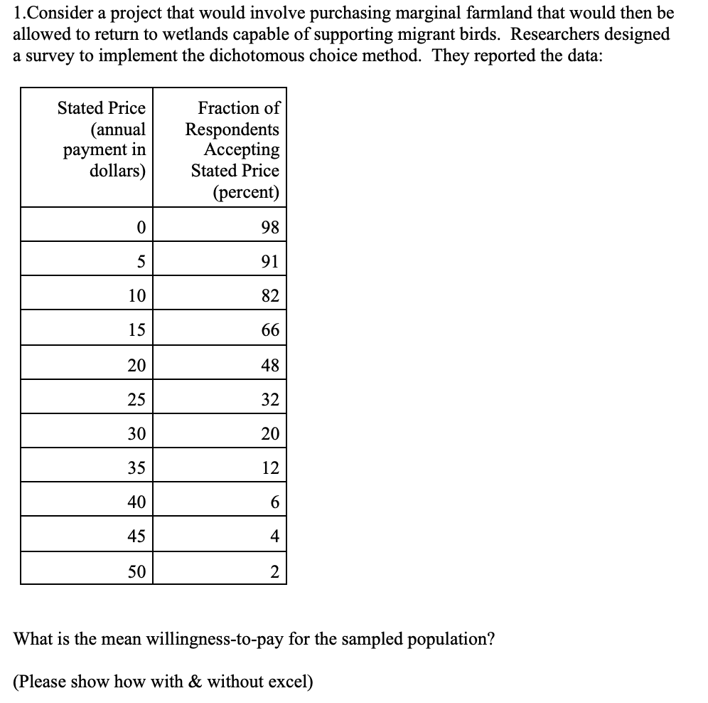 be allowed to return to wetlands capable of supporting migrant birds. Researchers