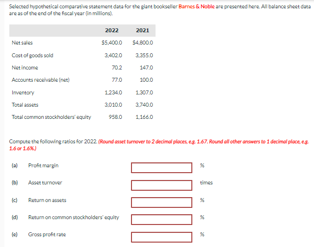 Selected hypothetical comparative statement data for the giant bookseller Barnes & Noble
