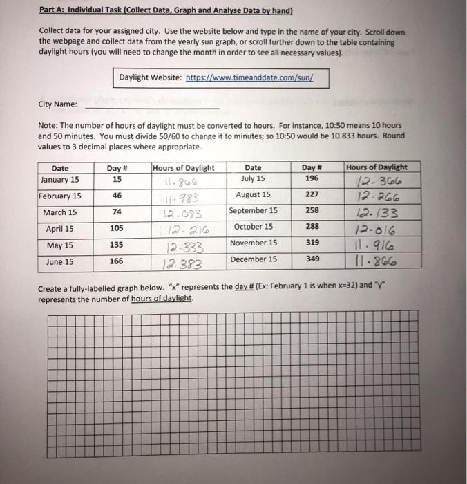 Part A: Individual Task (Collect Data, Graph and Analyse Data by hand)