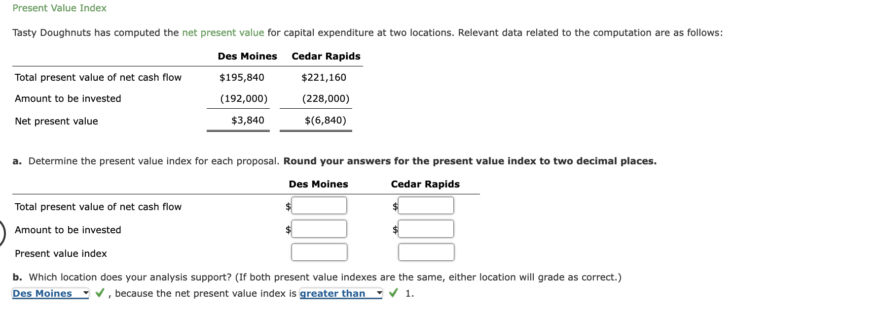 Present Value Index Tasty Doughnuts has computed the net present value for