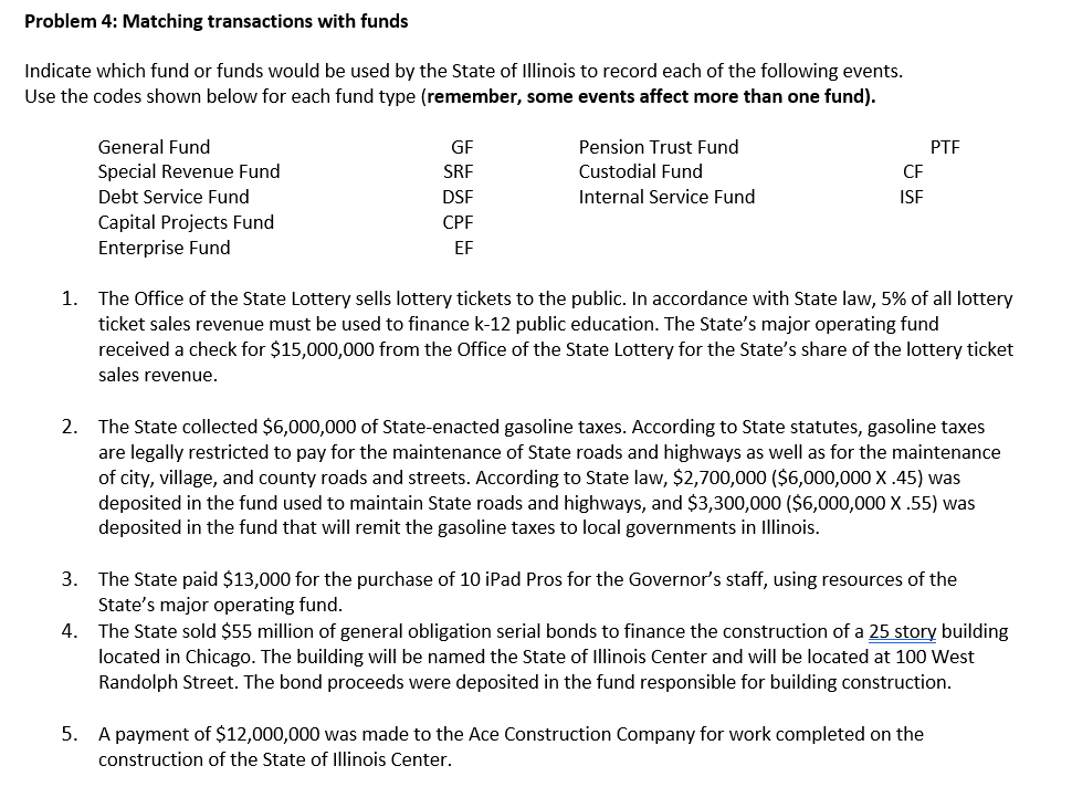 Problem 4: Matching transactions with funds Indicate which fund or funds would