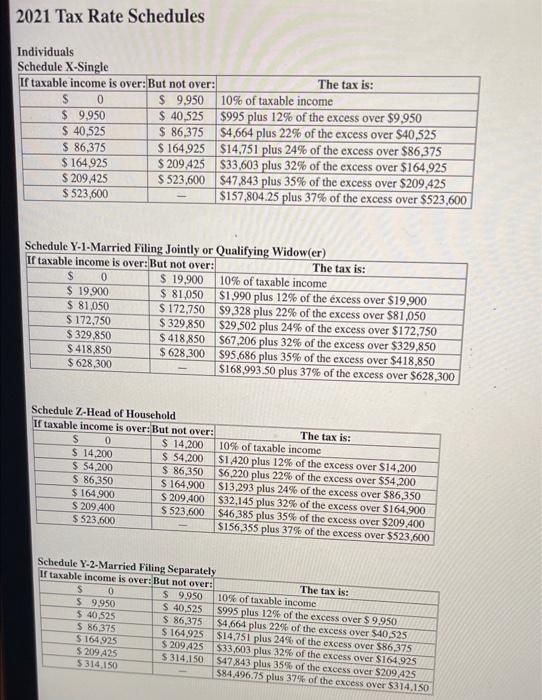 the questions displayed below.] Emily, who is single, has been offered a