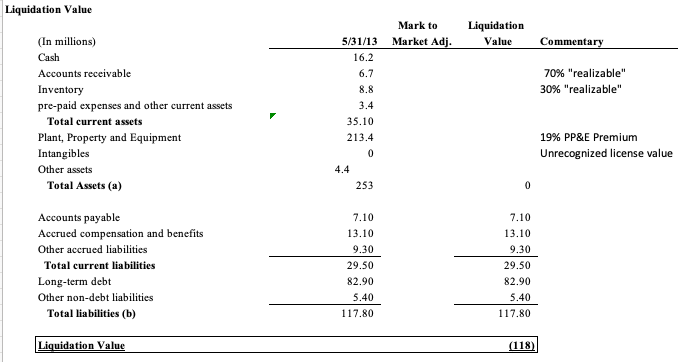 a technology company, FinTech. One part of the banks multi-step analysis is