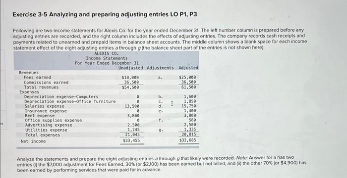 Exercise 3-5 Analyzing and preparing adjusting entries LO P1, P3 Following are