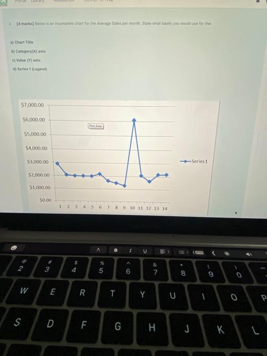 Product Store. It depicts the amount of sales (in dollar value) that