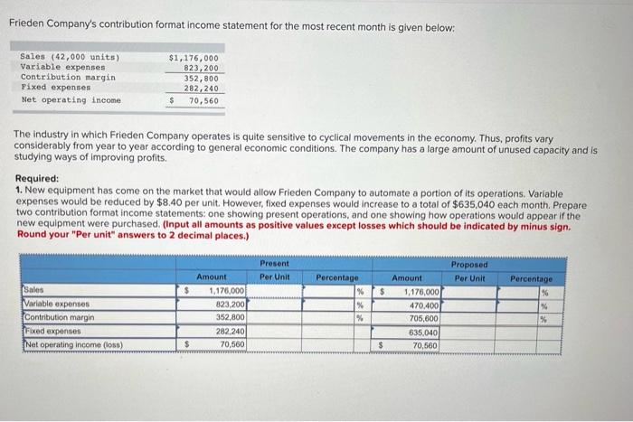 Frieden Company's contribution format income statement for the most recent month is