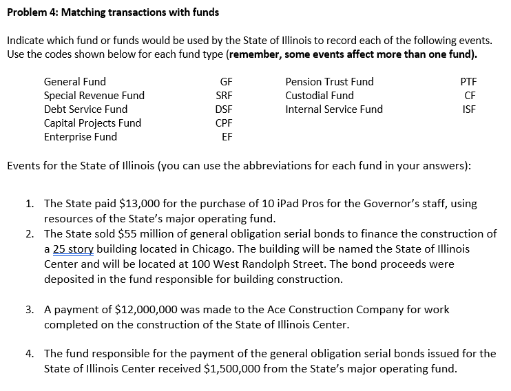 Problem 4: Matching transactions with funds Indicate which fund or funds would