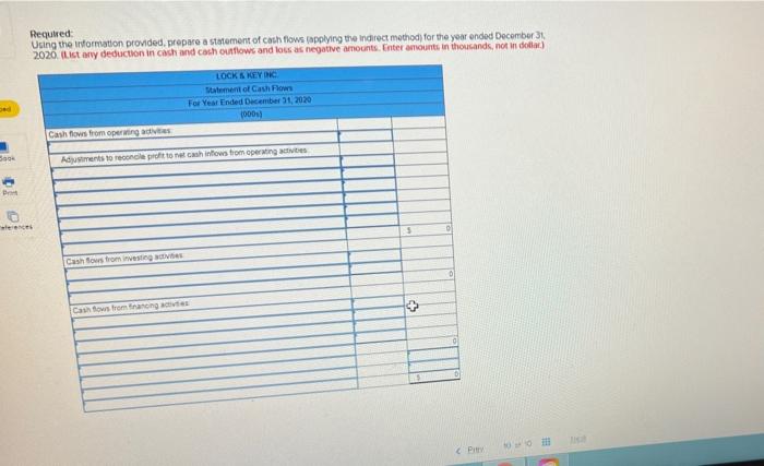 1, 2019. Its post-closing trial balance at December 31, 2019 and 2020,