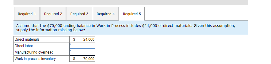 Its predetermined overhead rate was based on a cost formula that estimated