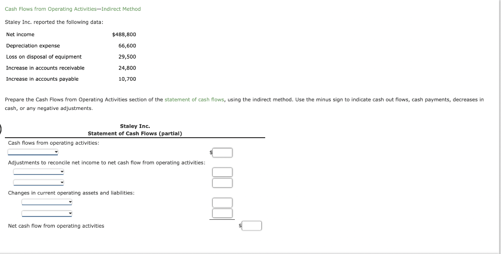 Cash Flows from Operating Activities-Indirect Method Staley Inc. reported the following data: