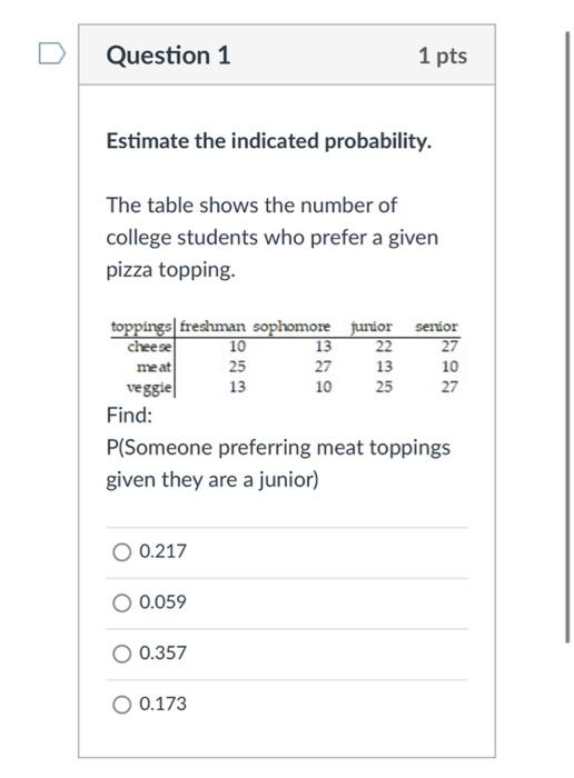 Question 1 1 pts Estimate the indicated probability. The table shows the