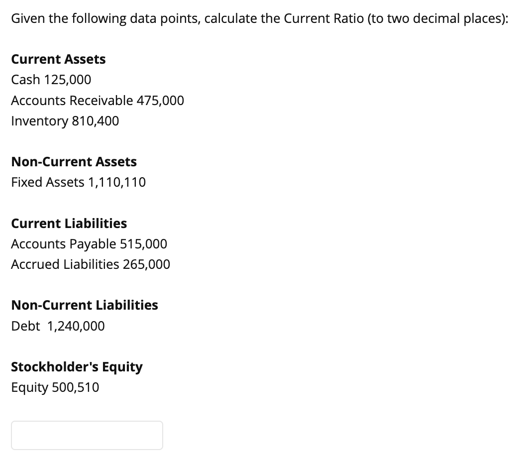 Given the following data points, calculate the Current Ratio (to two decimal
