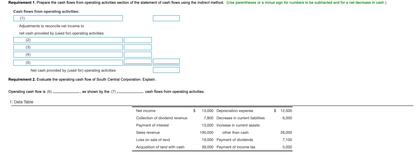 Requirement 1. Prepare the cash flows from operating activities section of the