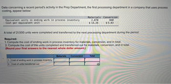 Data concerning a recent period's activity in the Prep Department, the first