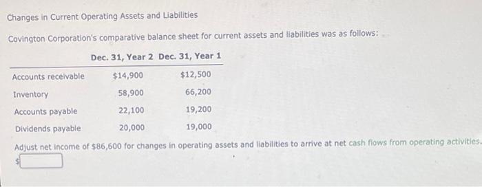 Changes in Current Operating Assets and Liabilities Covington Corporation's comparative balance sheet