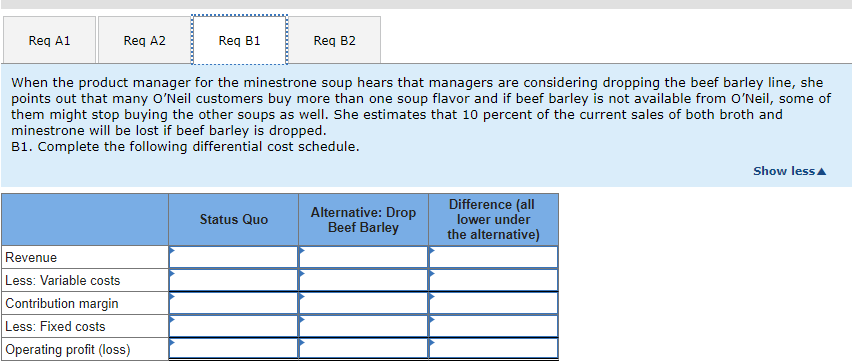 the country. Demand has been "soft" recently and the company is operating