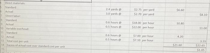 3.0 yards $2.75 per yard $2.70 per yard $6.60 $8.10 7 Direct