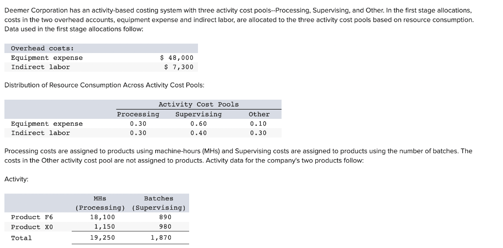 Deemer Corporation has an activity-based costing system with three activity cost pools--Processing,