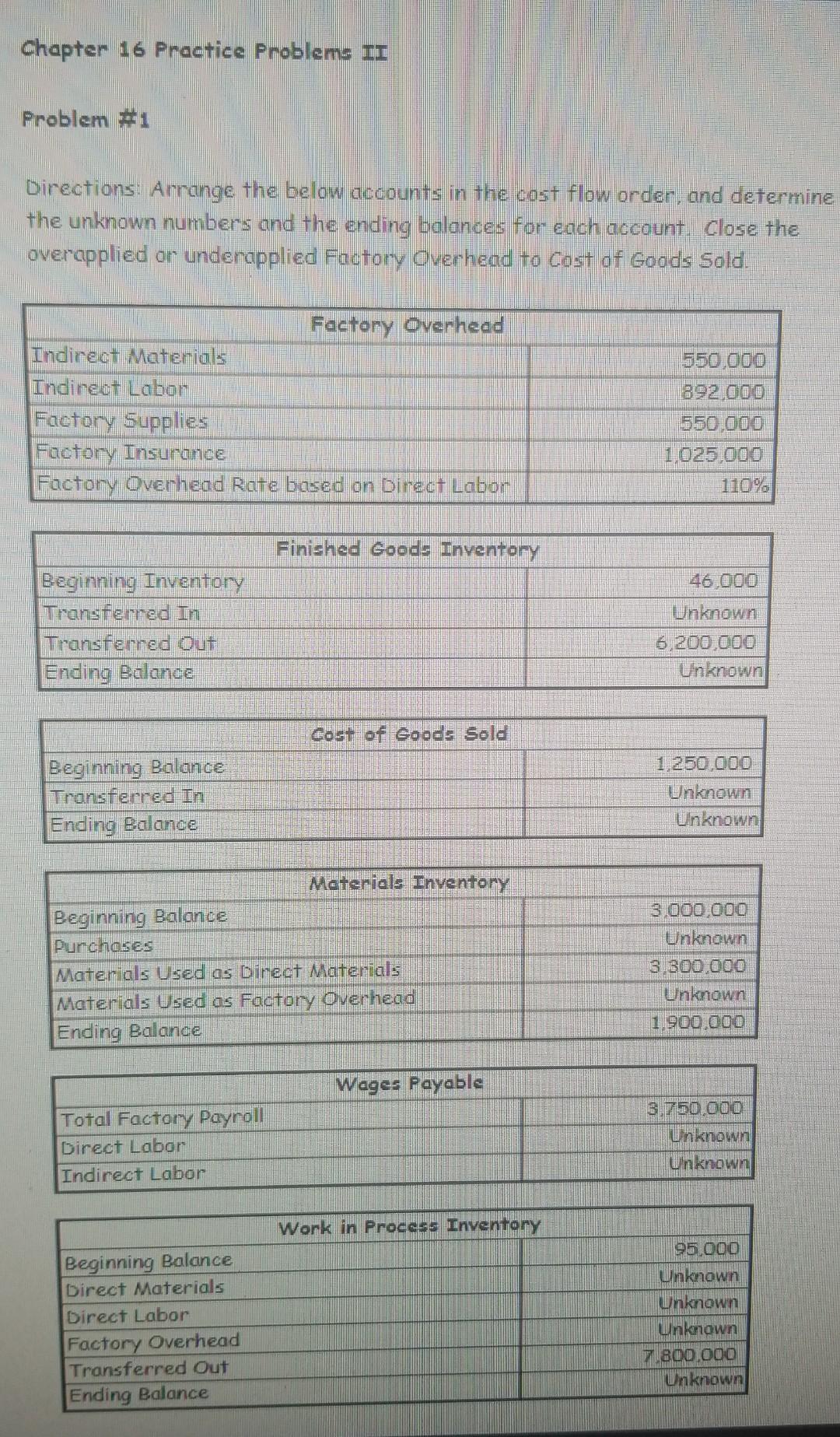 Chapter 16 Practice Problems II Problem #1 Directions: Arrange the below accounts